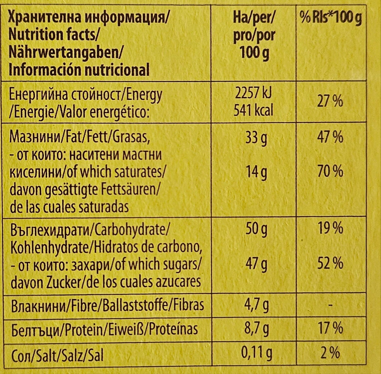 Allergens