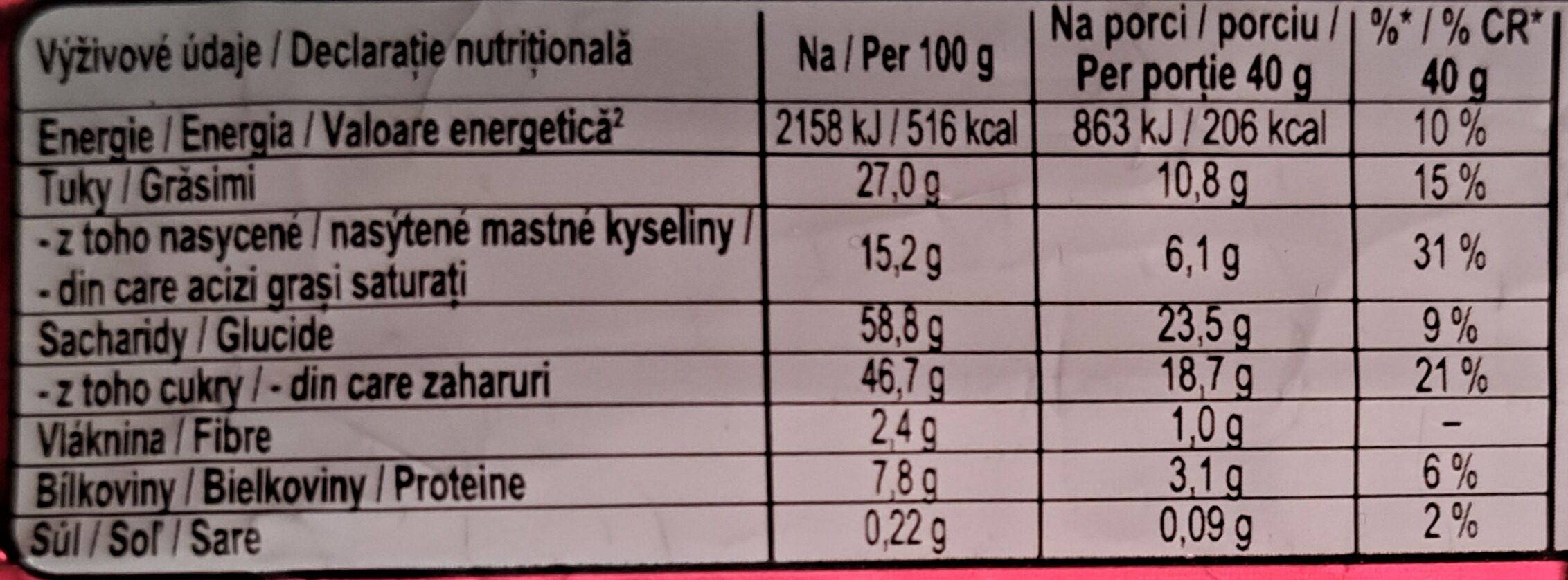 Allergens