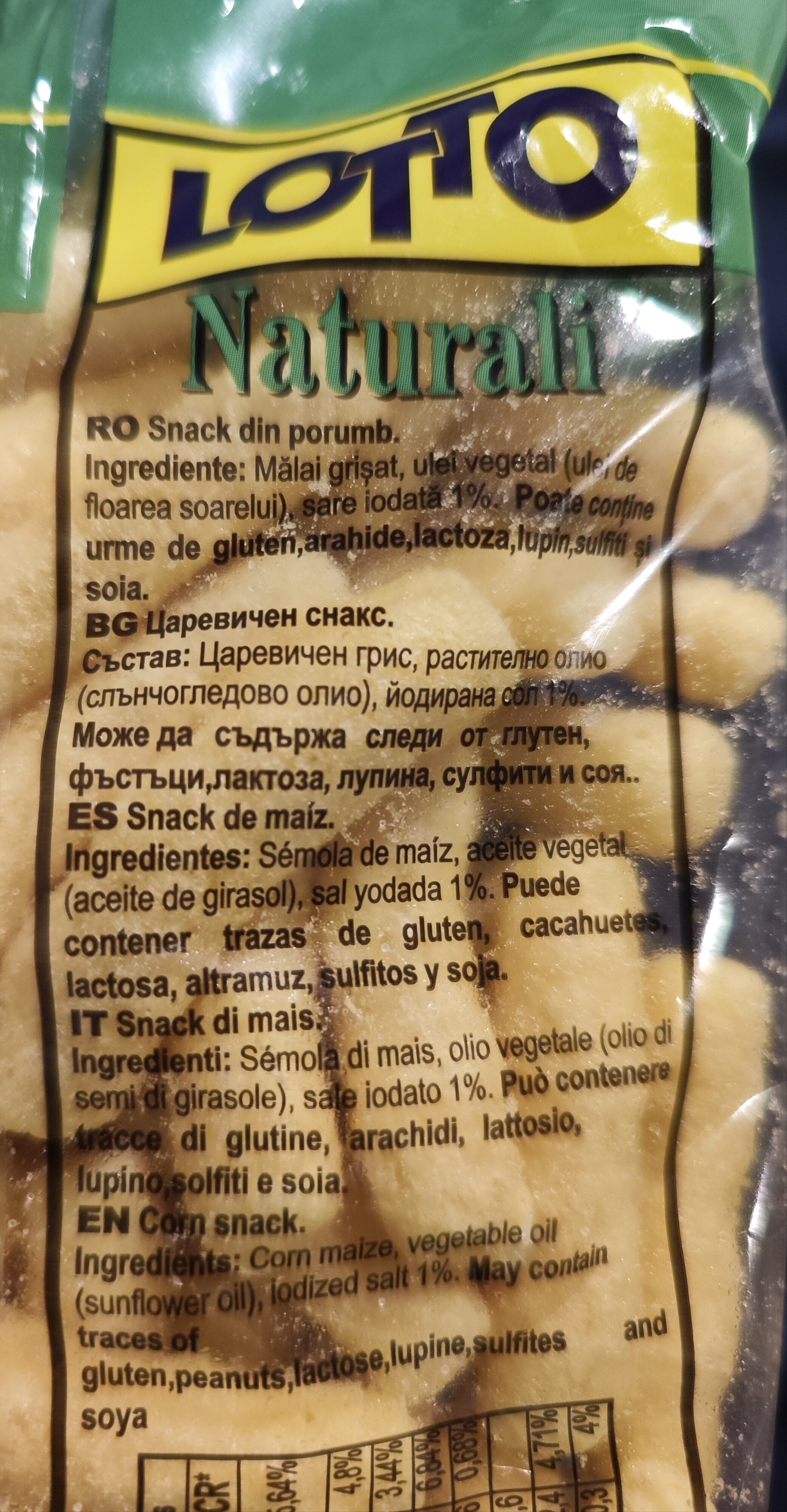 Additives