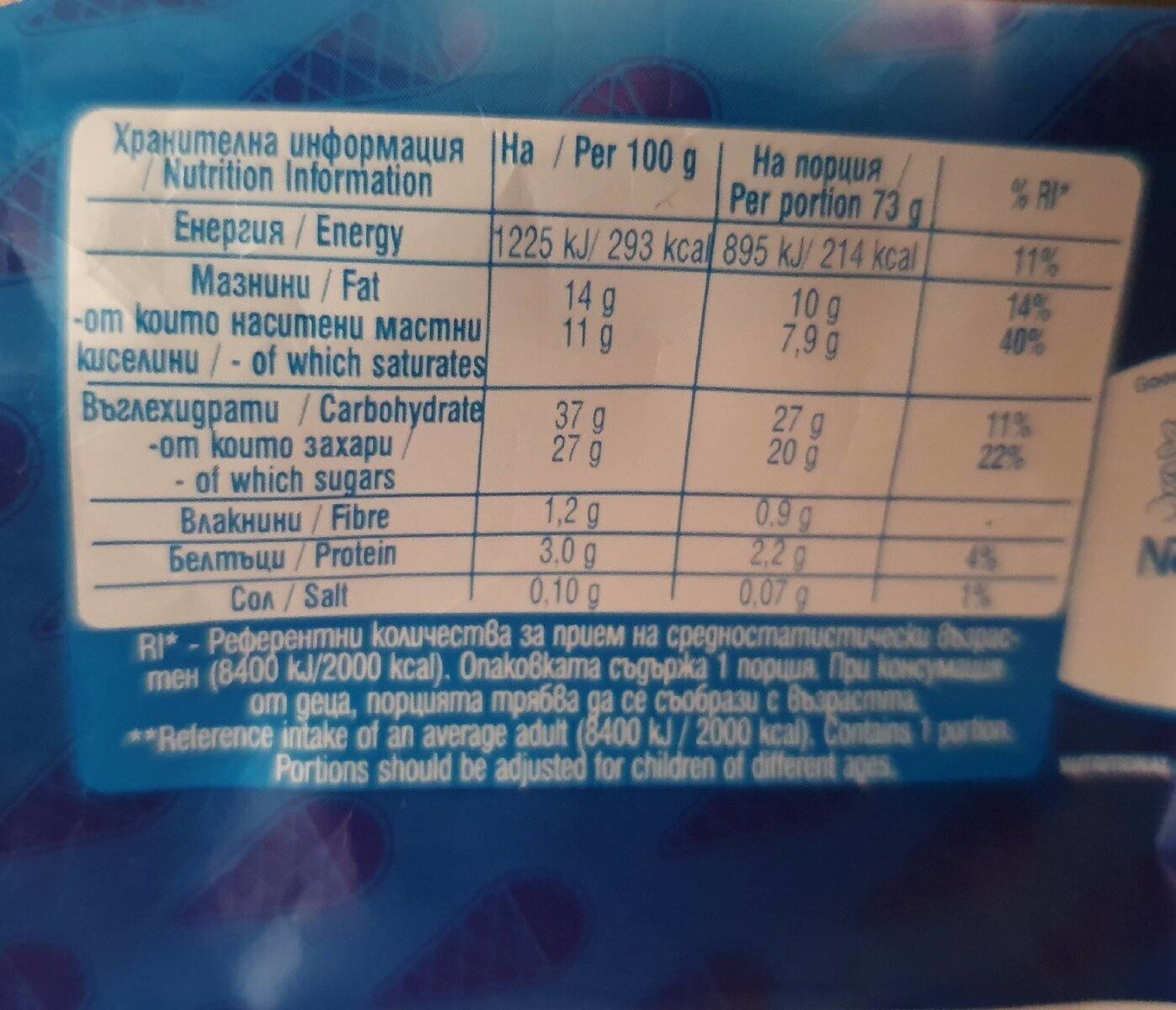 Allergens