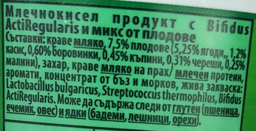 Additives