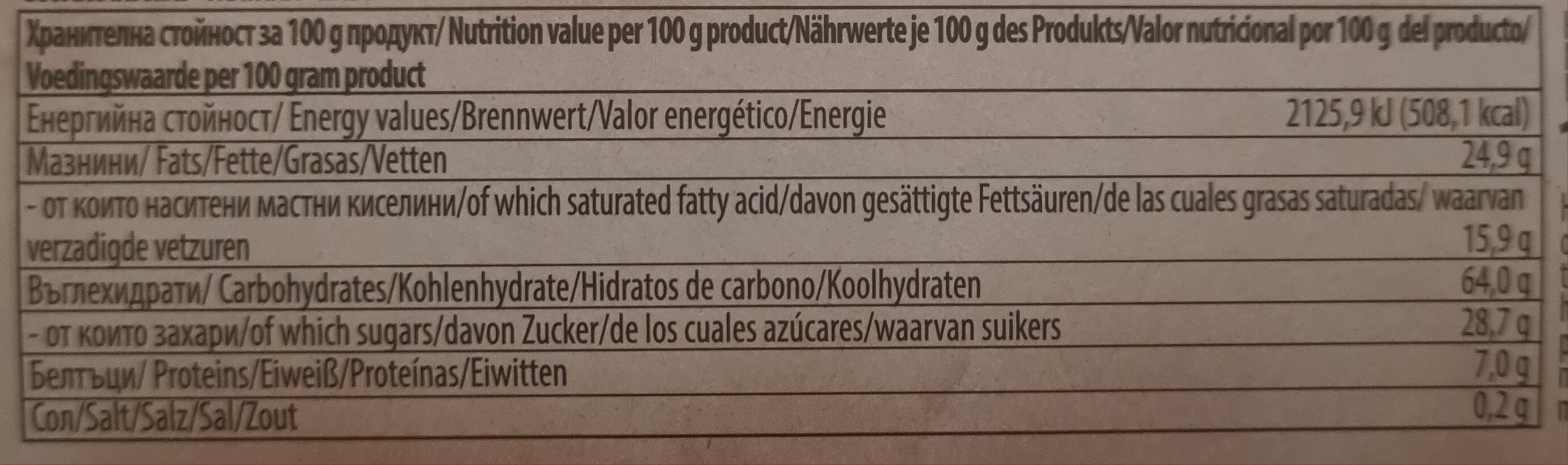 Allergens
