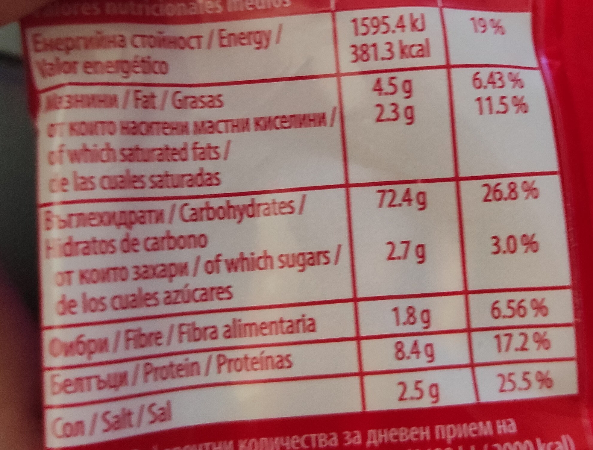 Allergens