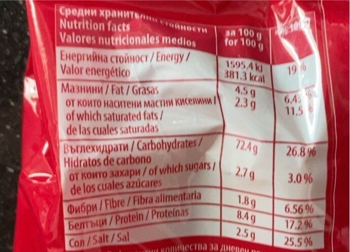 Allergens