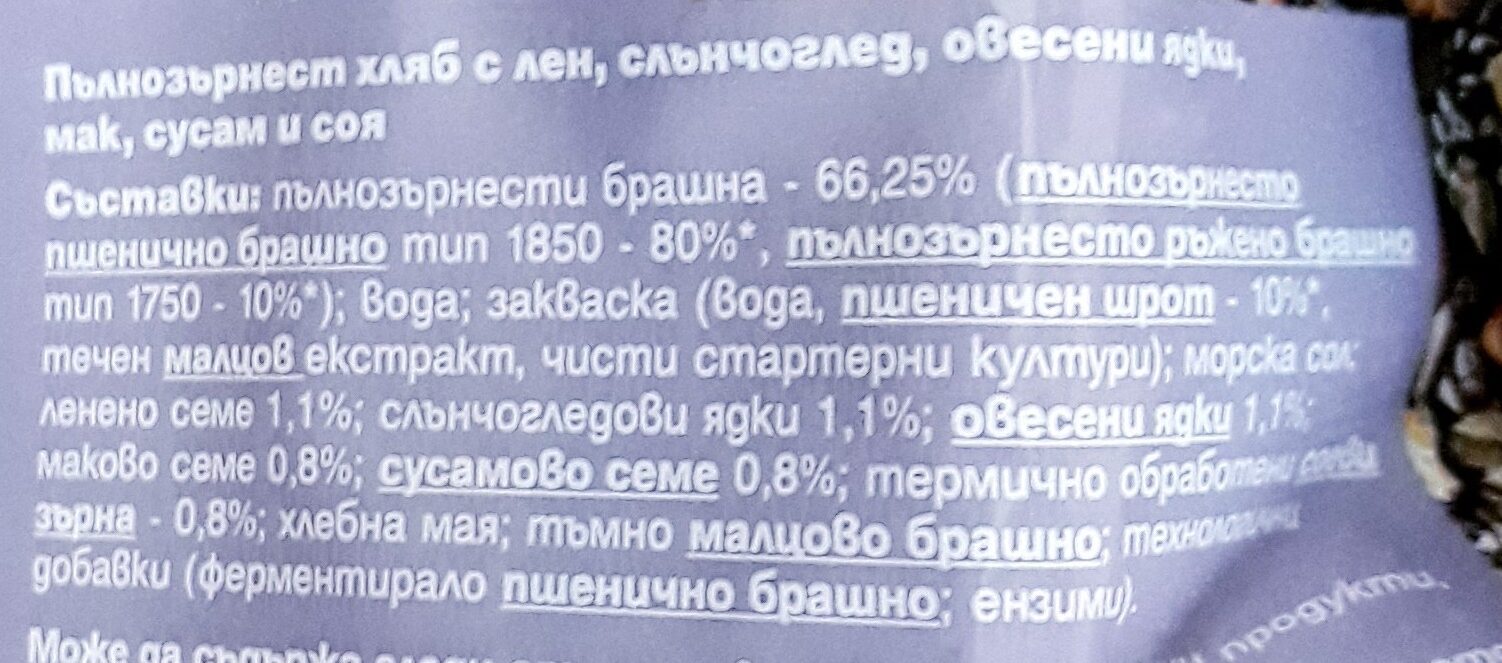 Additives