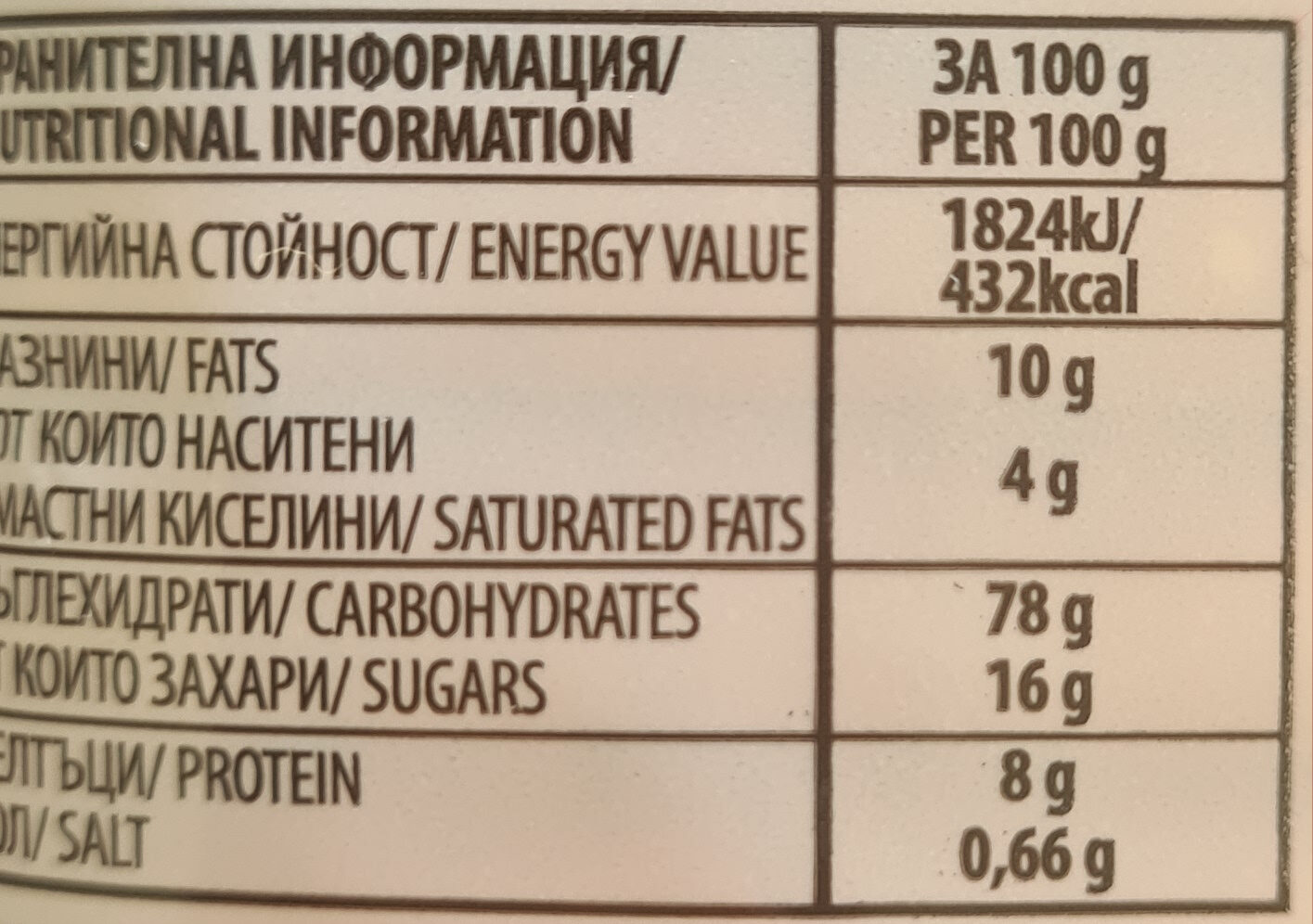 Allergens