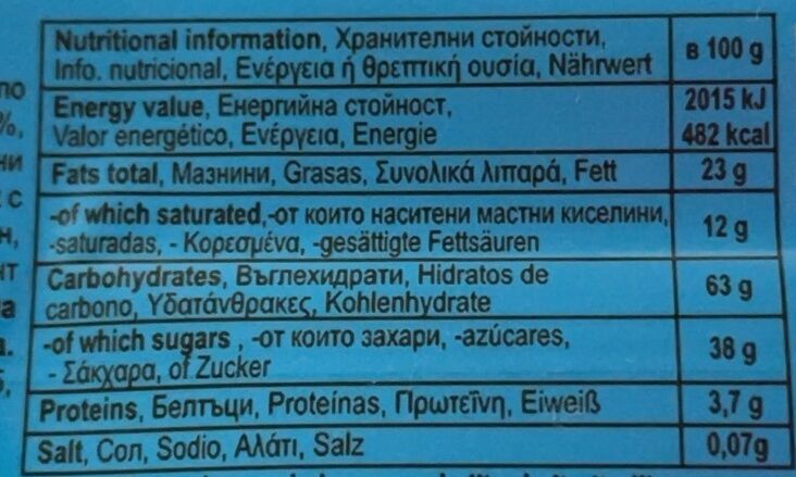 Allergens