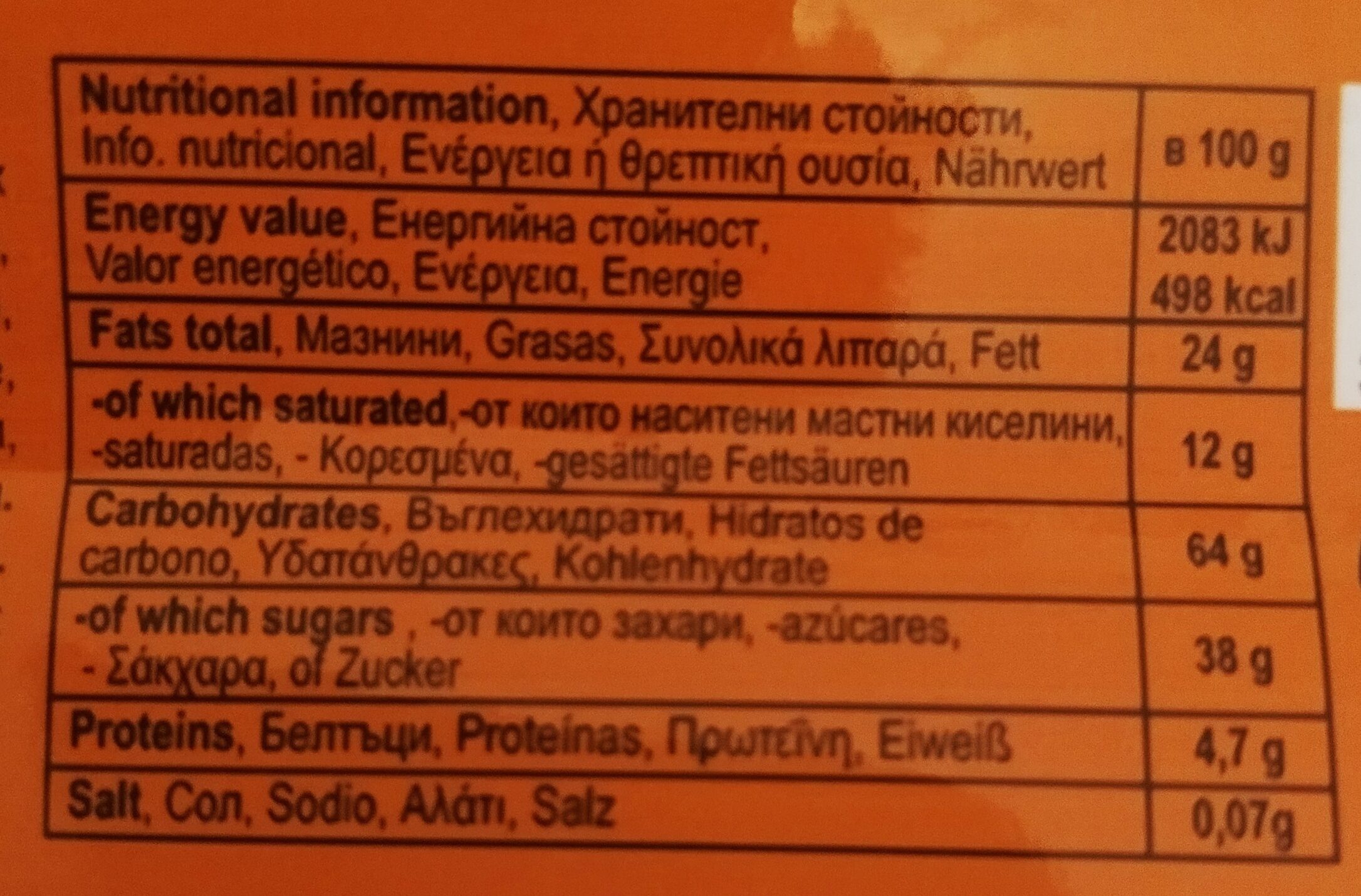 Allergens