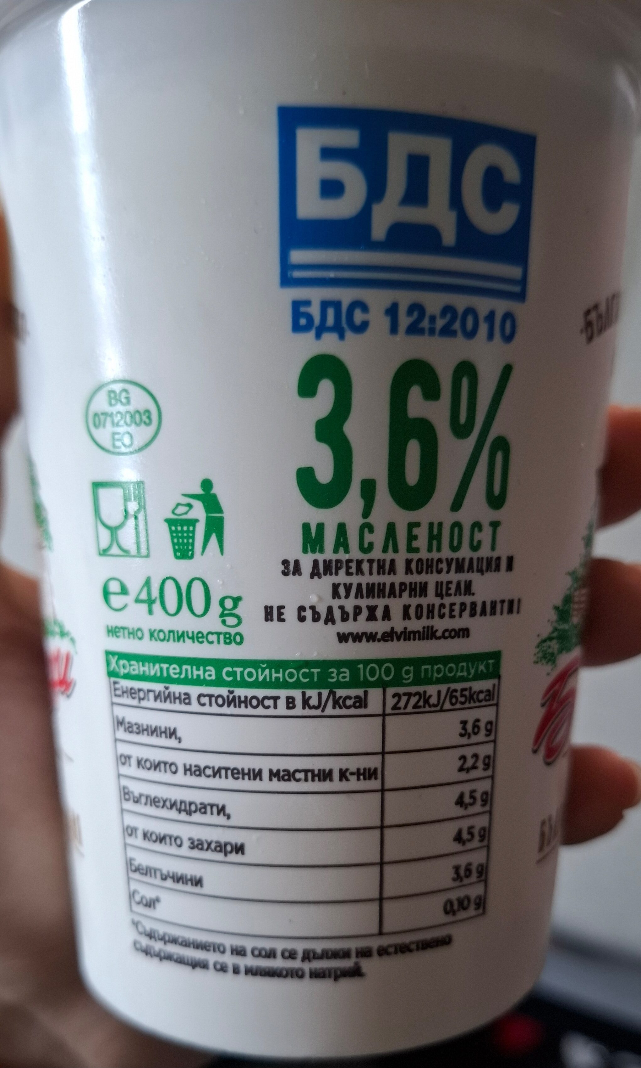 Additives