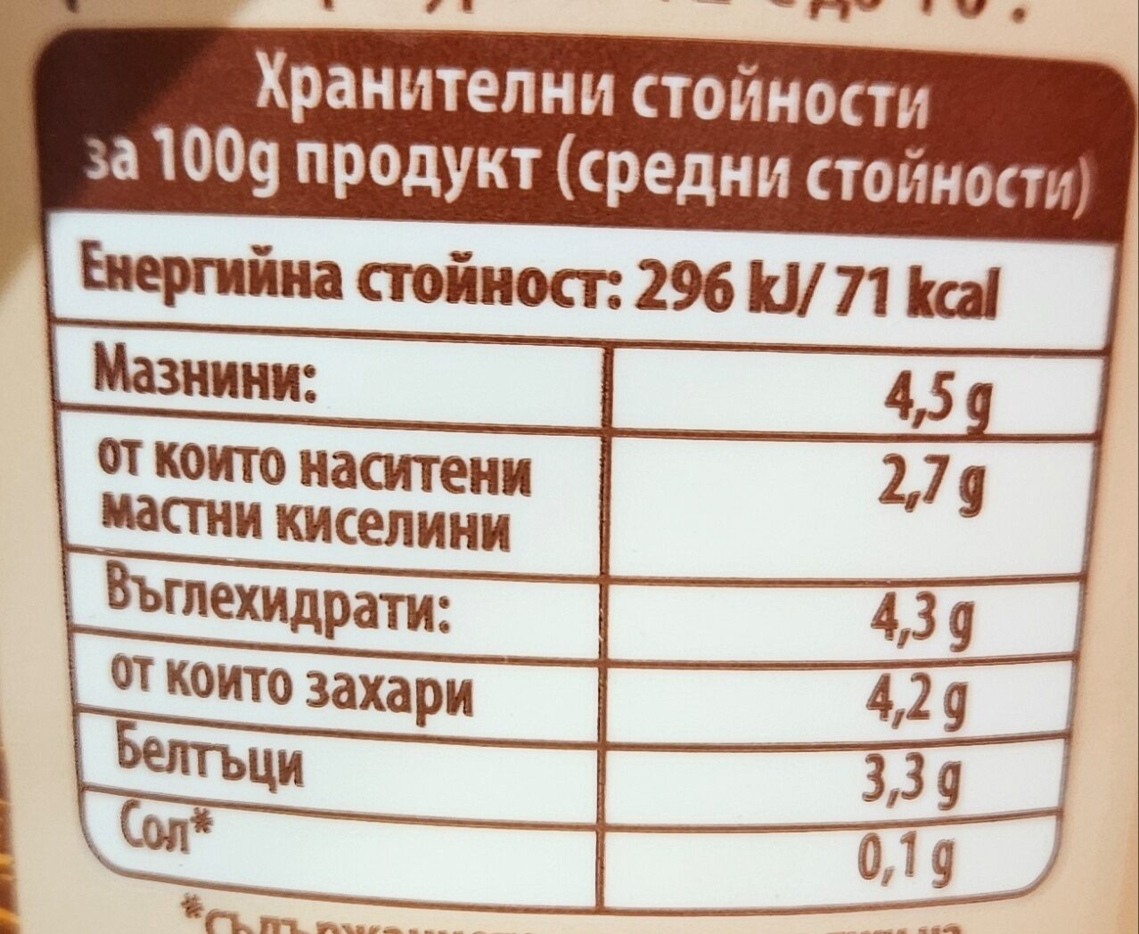 Allergens