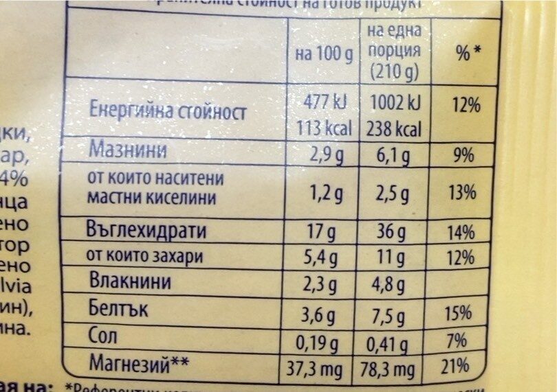 Allergens