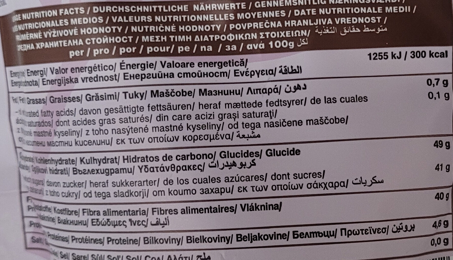 Allergens
