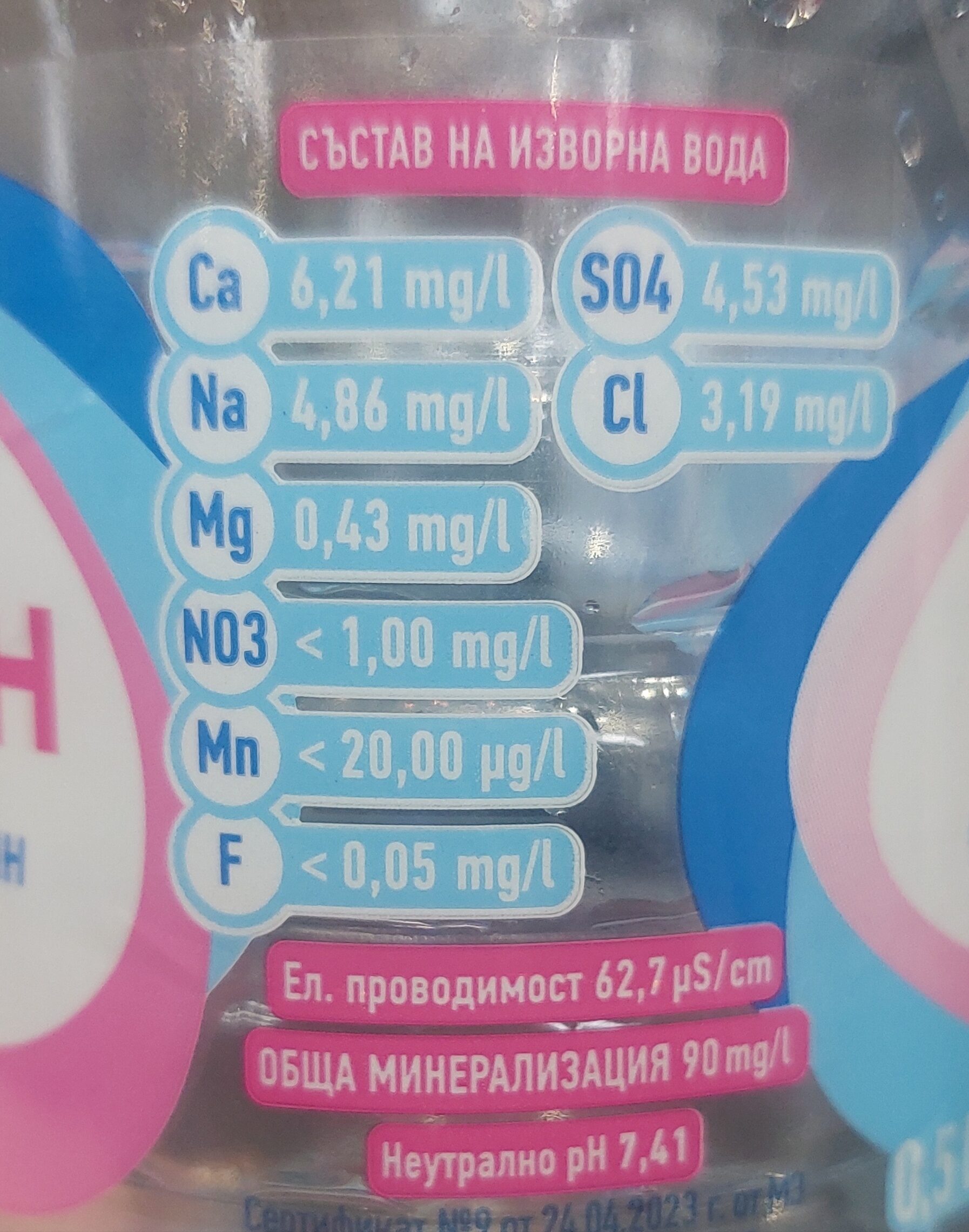 Additives