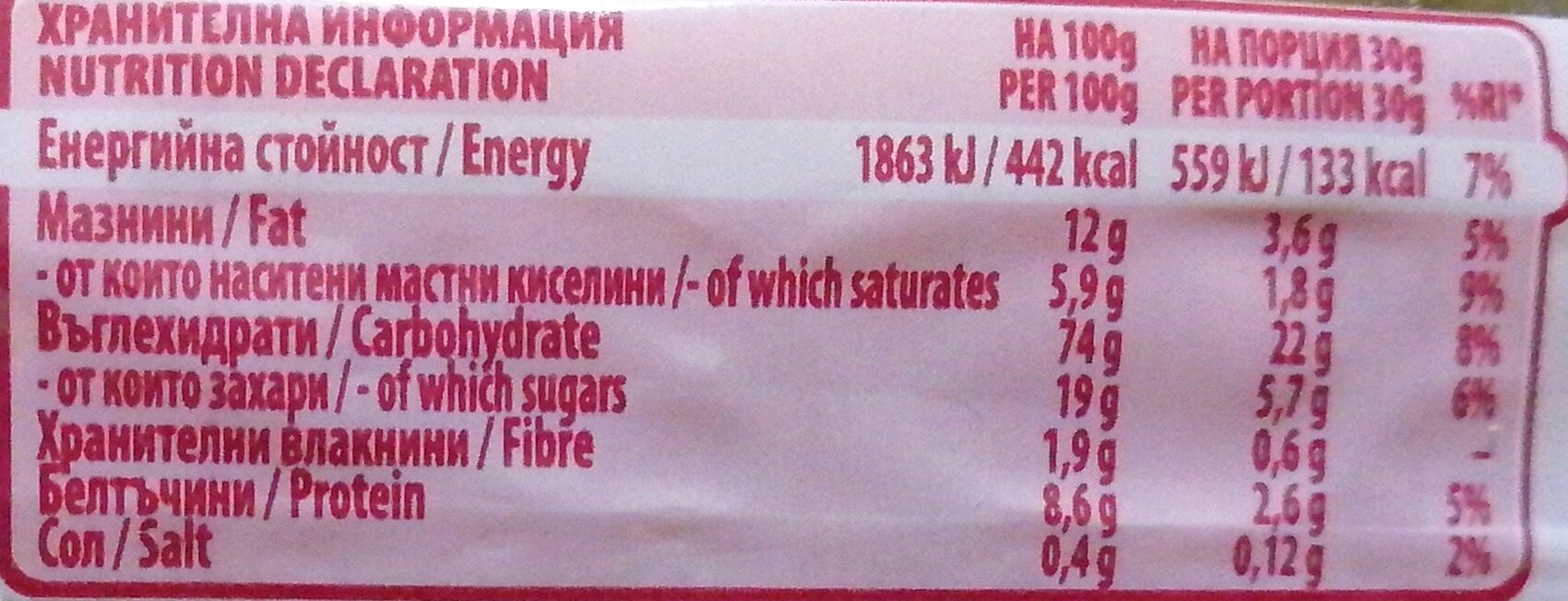 Allergens