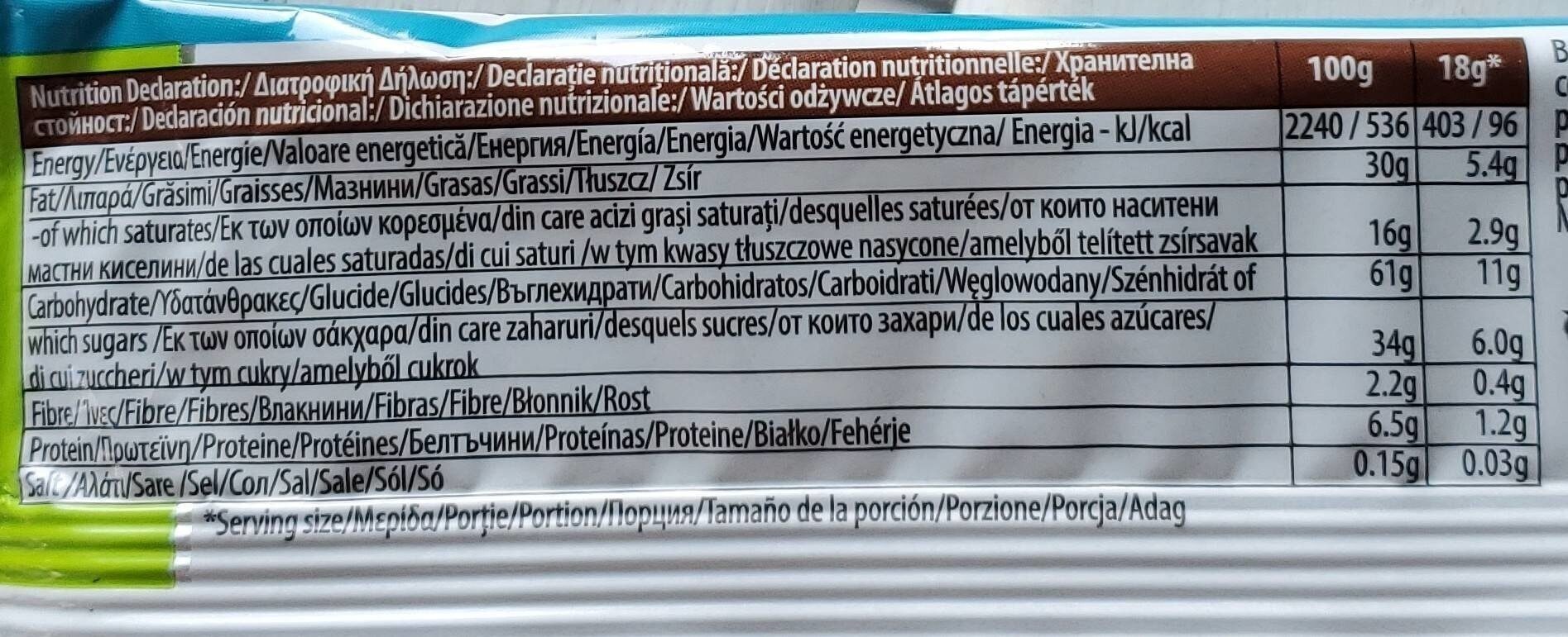 Allergens