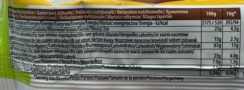 Allergens