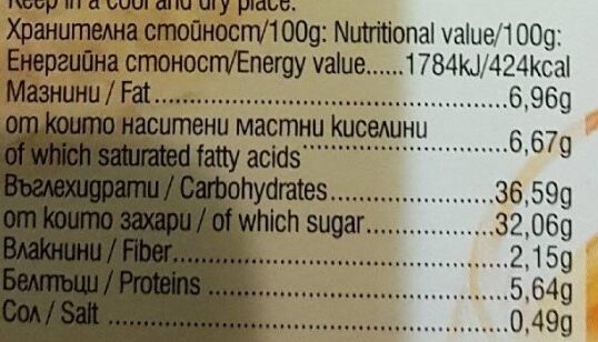 Allergens