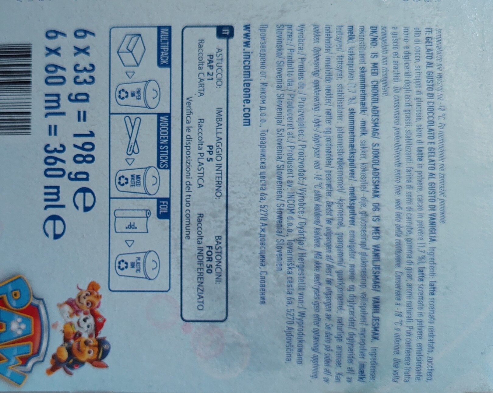 Additives