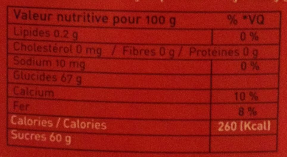Allergens