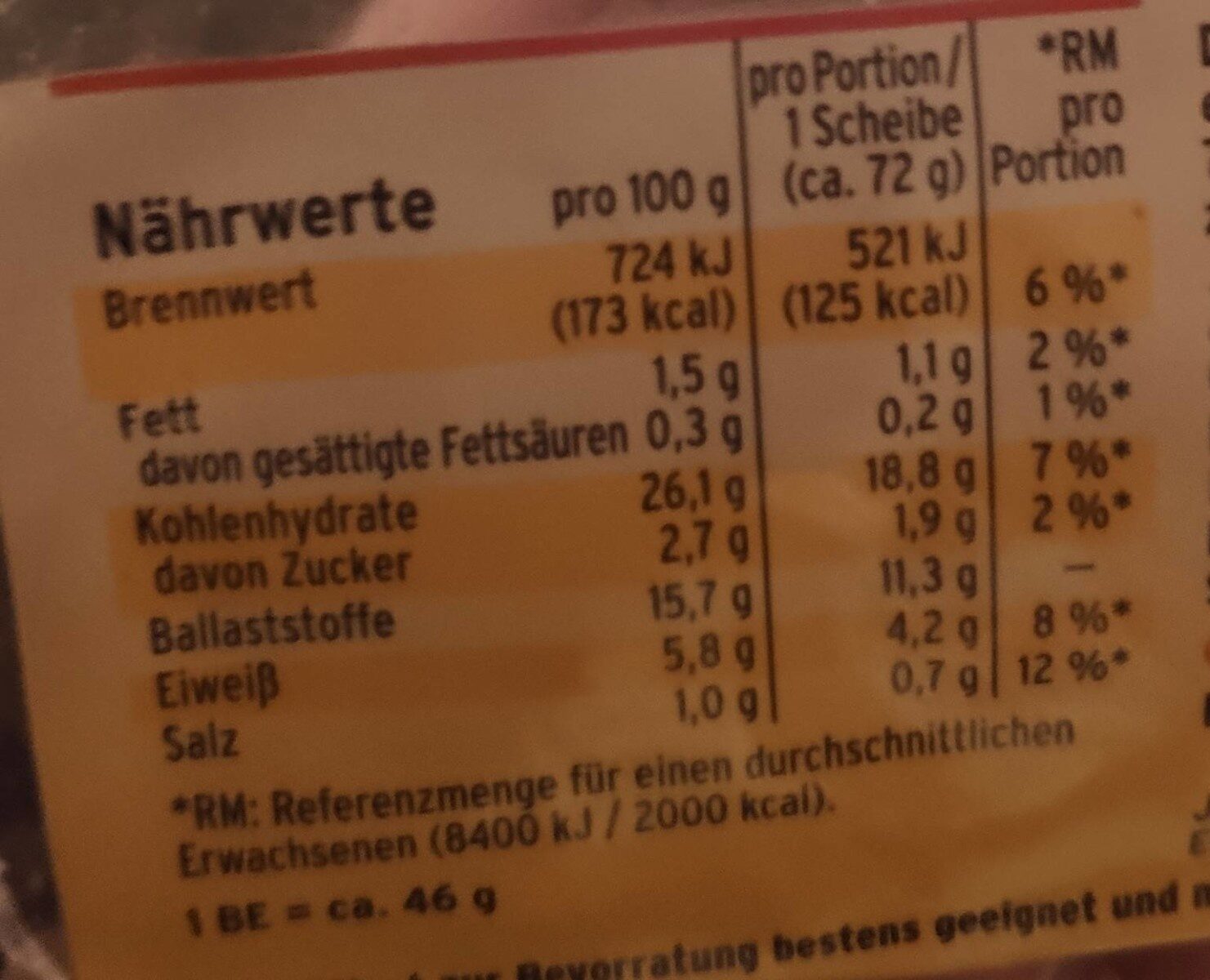 Allergens