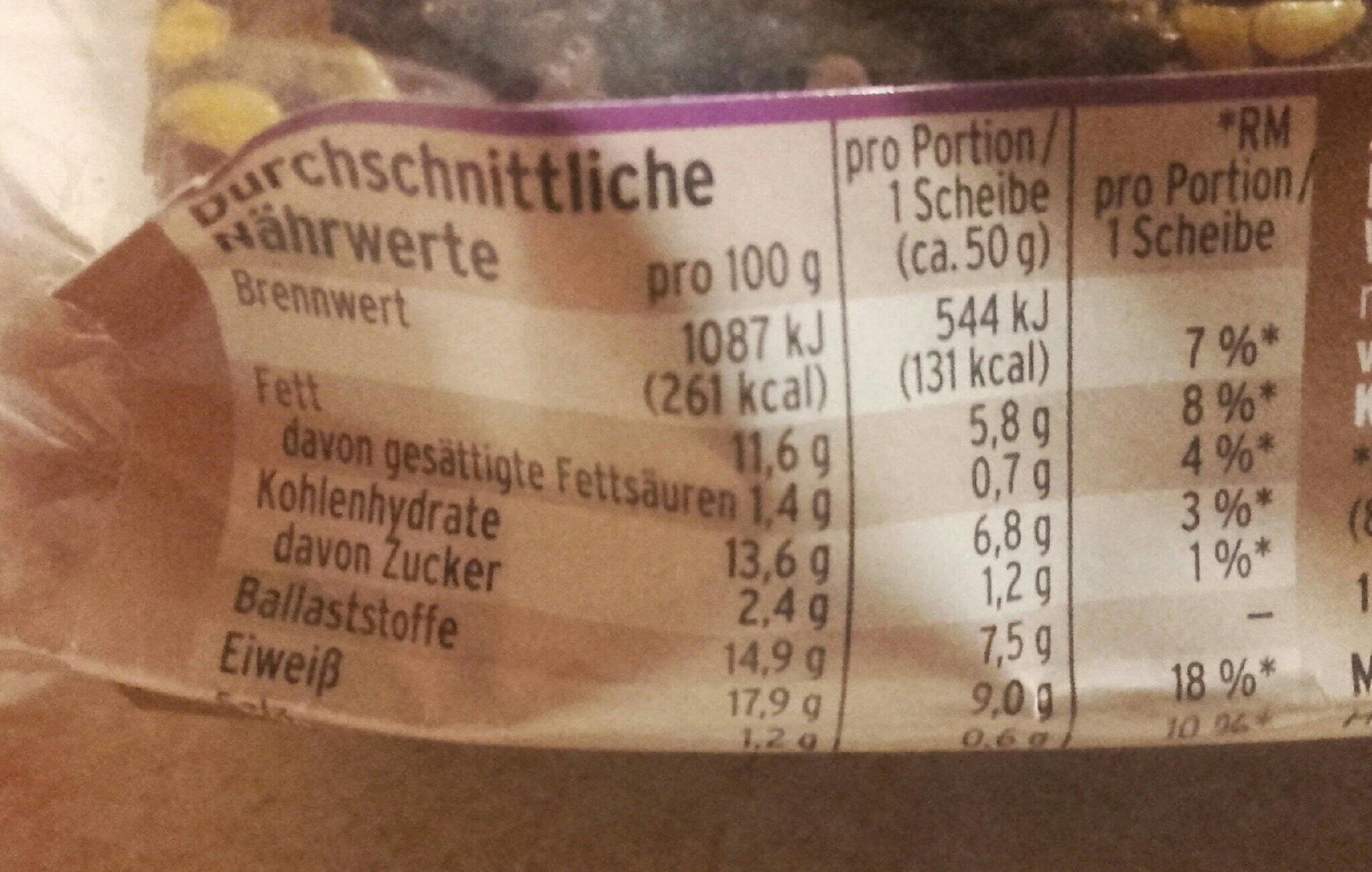 Allergens