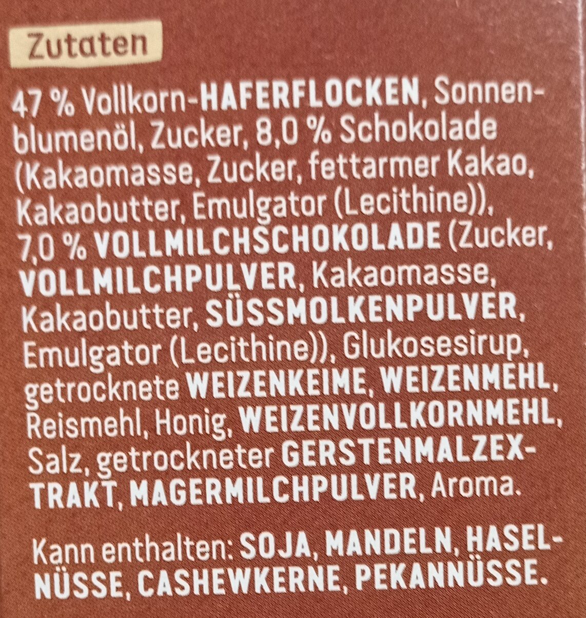 Additives