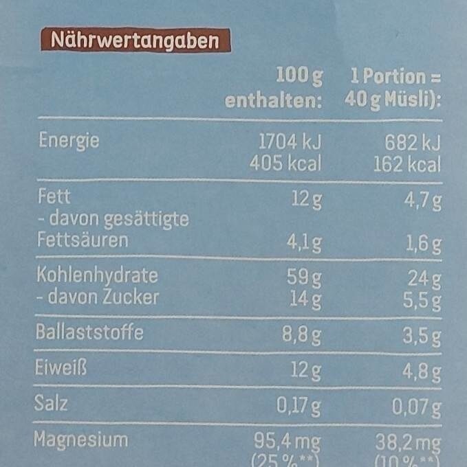 Allergens