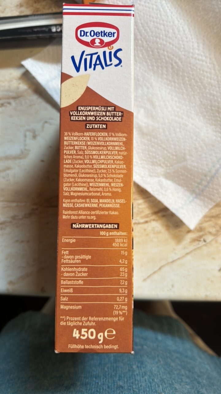 Additives