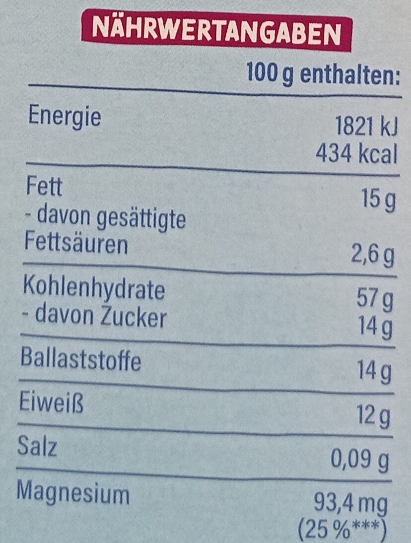 Allergens