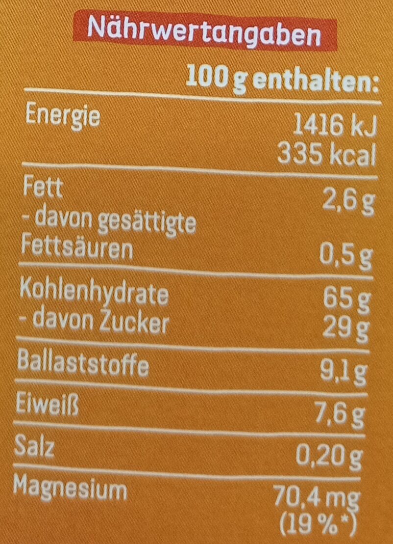 Allergens