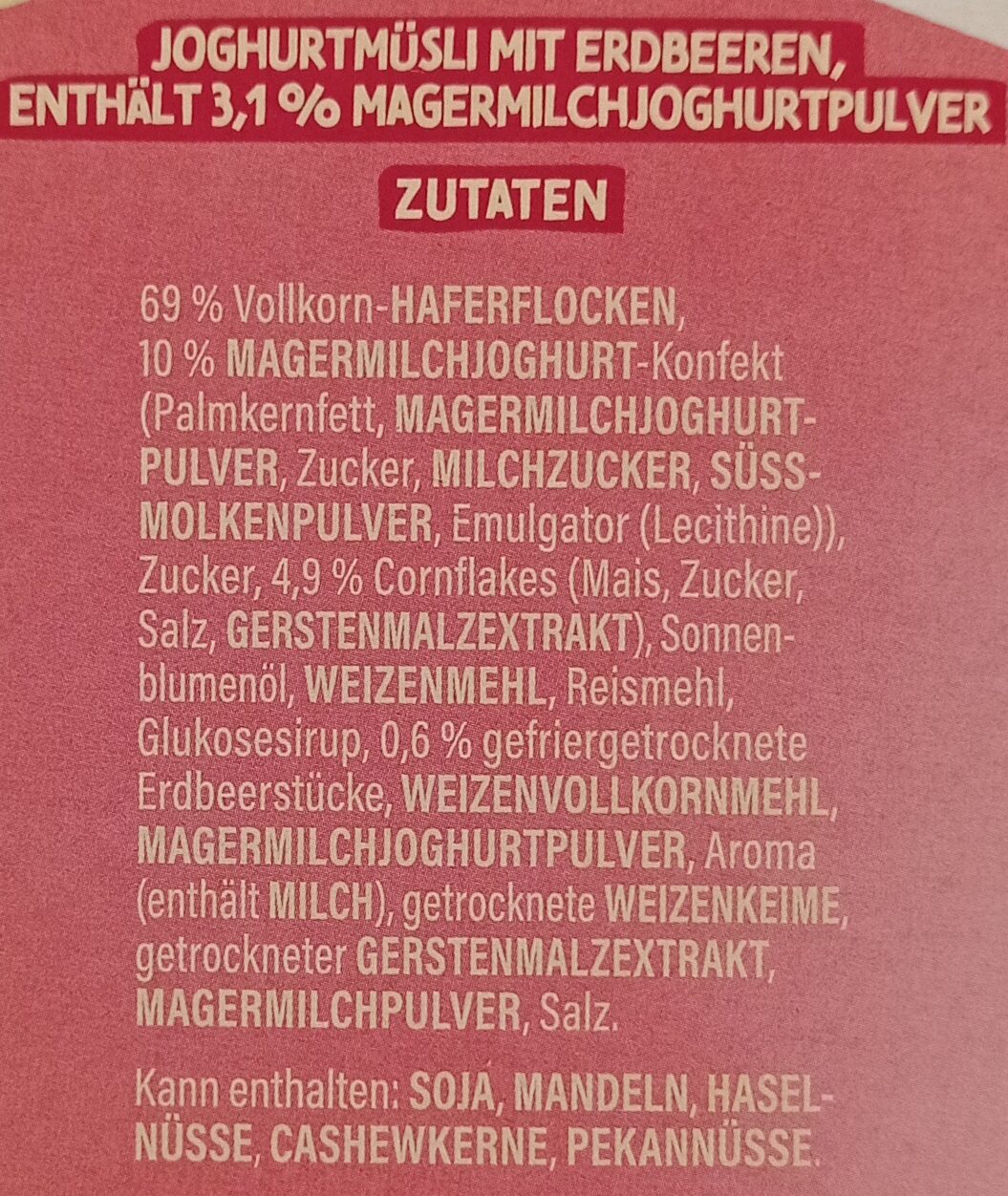 Additives