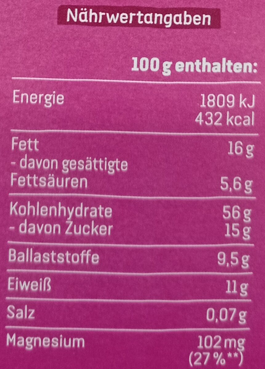 Allergens