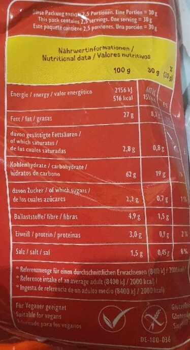 Allergens