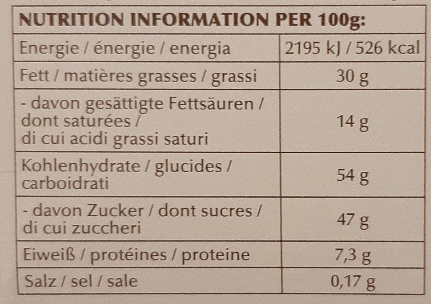 Allergens