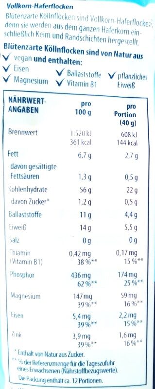 Allergens