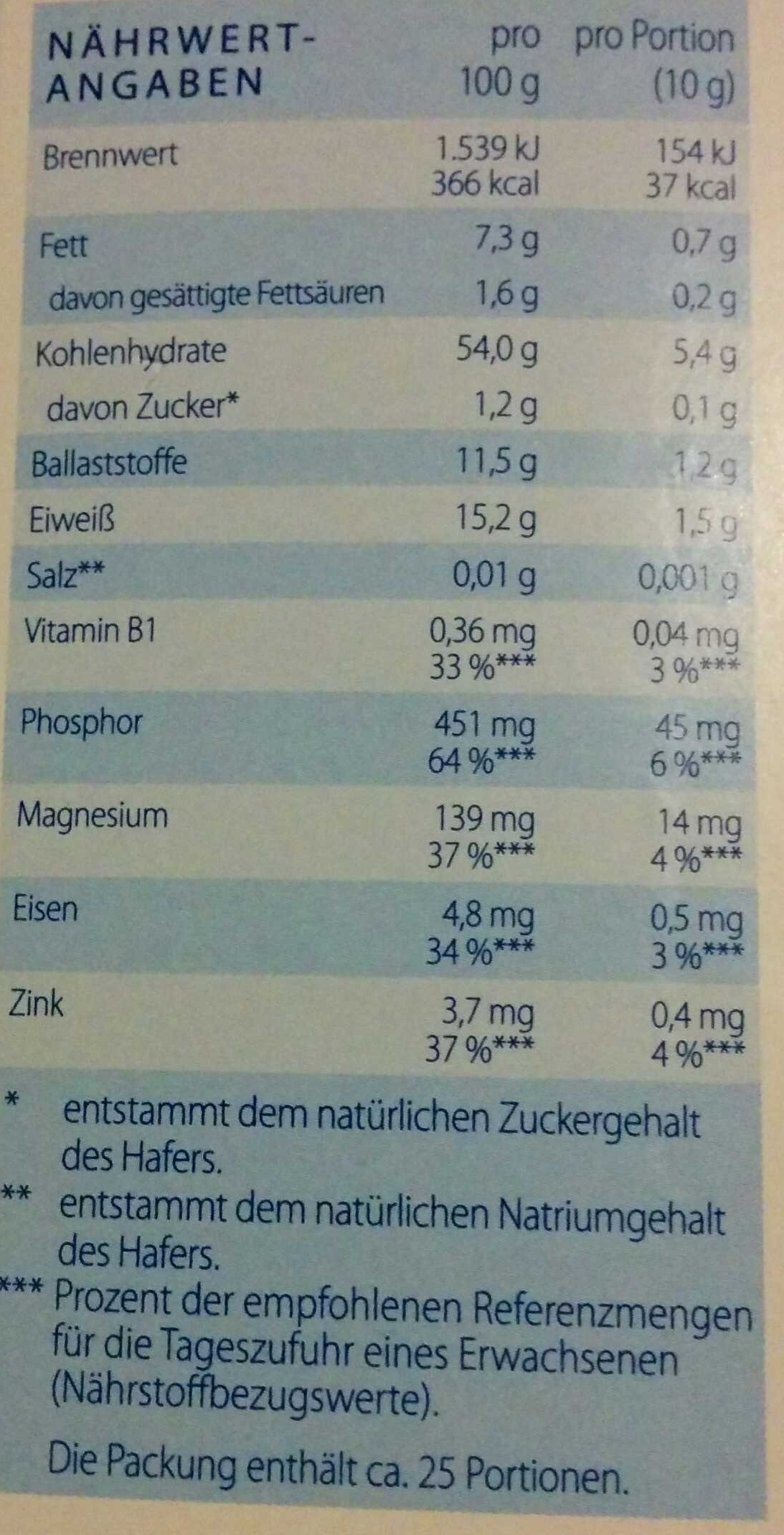 Allergens