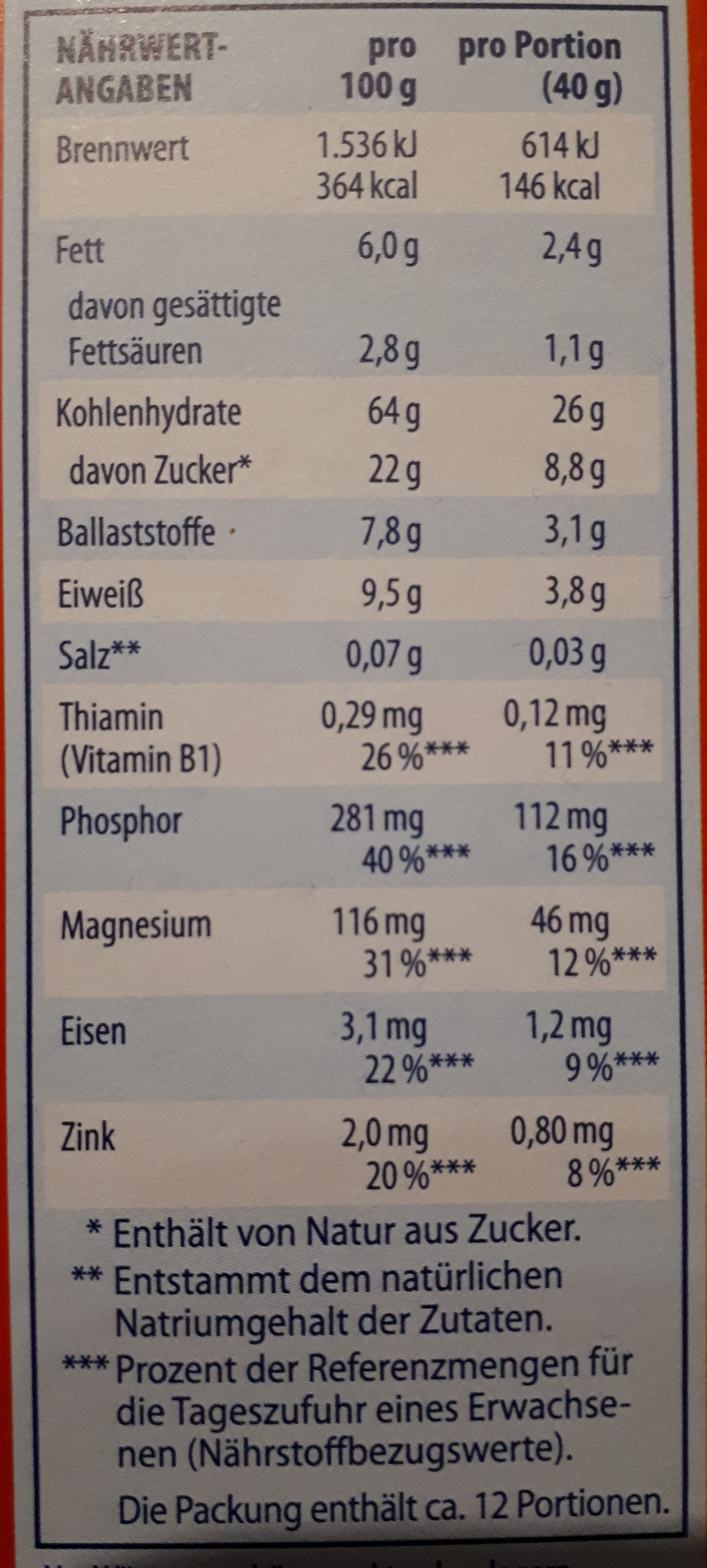 Allergens