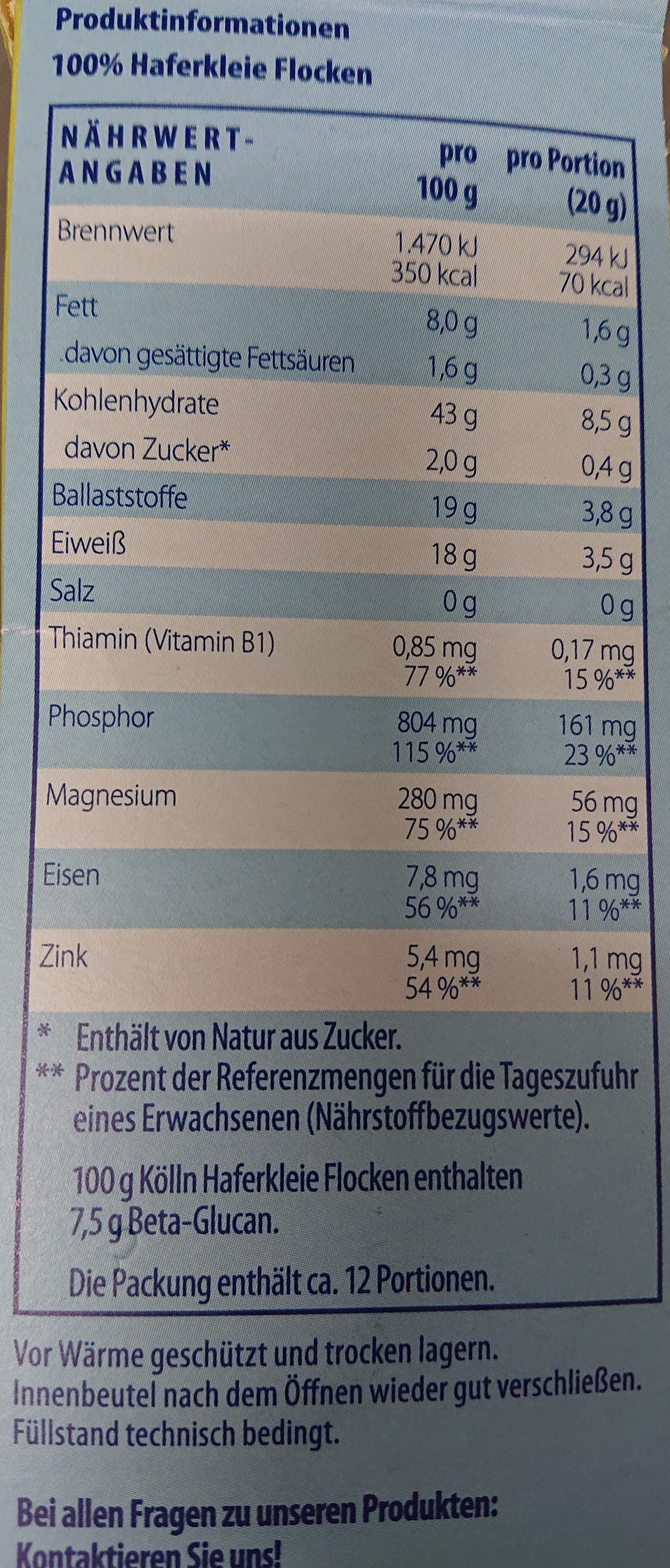 Additives
