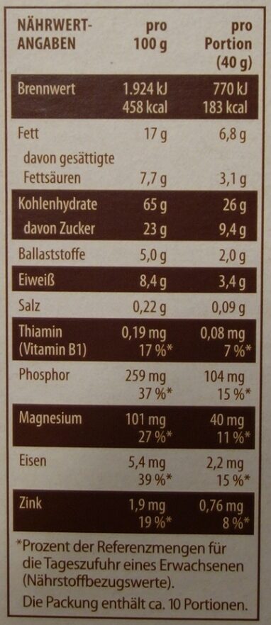 Allergens