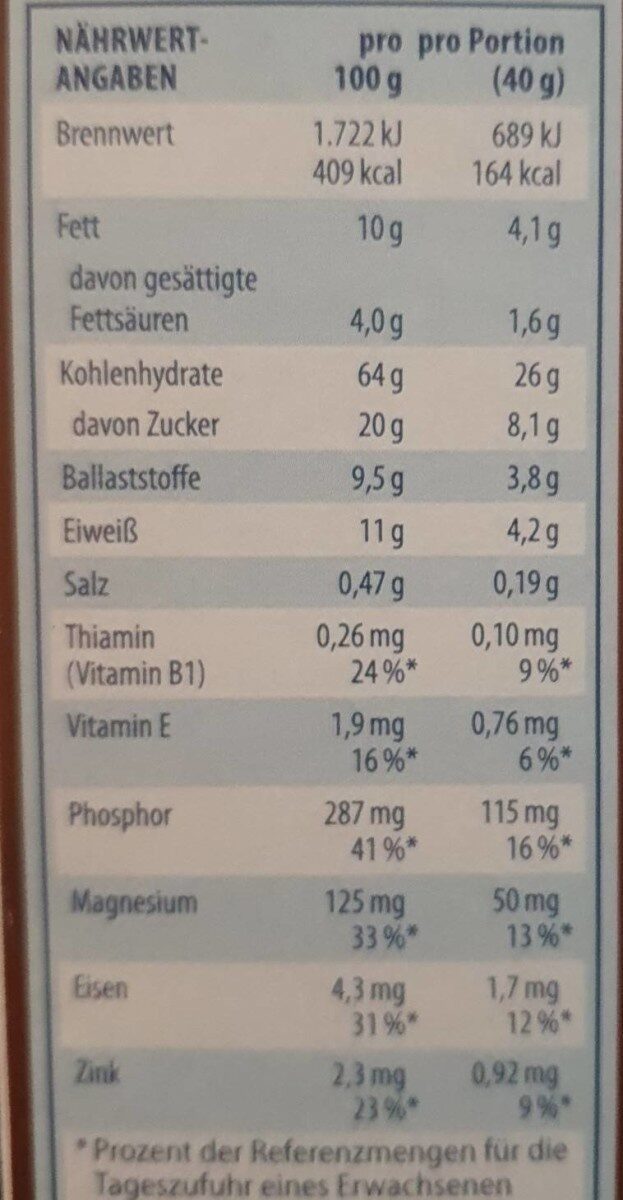 Allergens