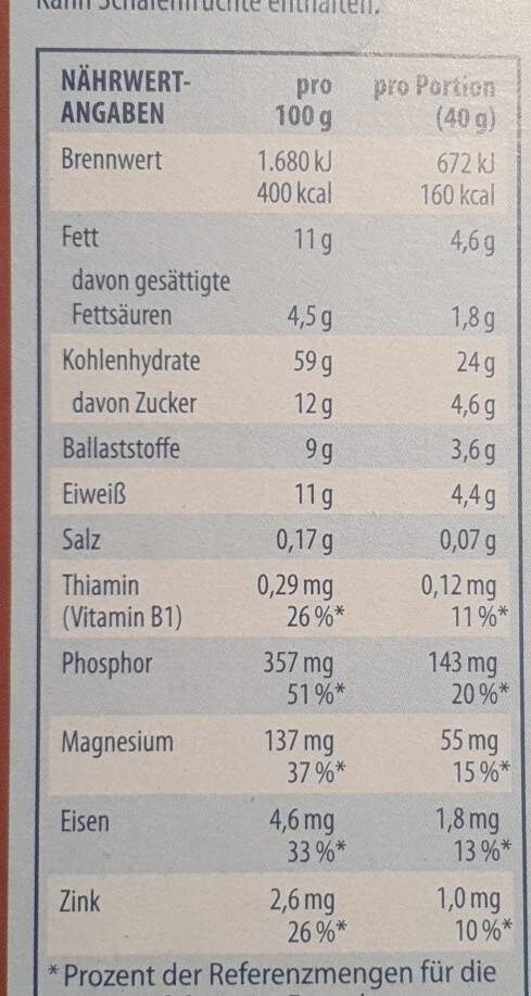 Allergens