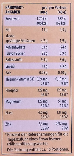 Allergens