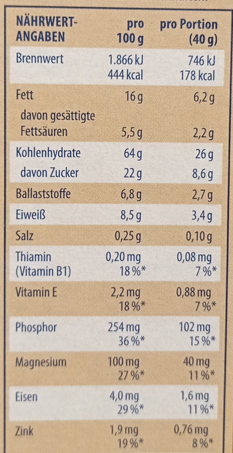Allergens