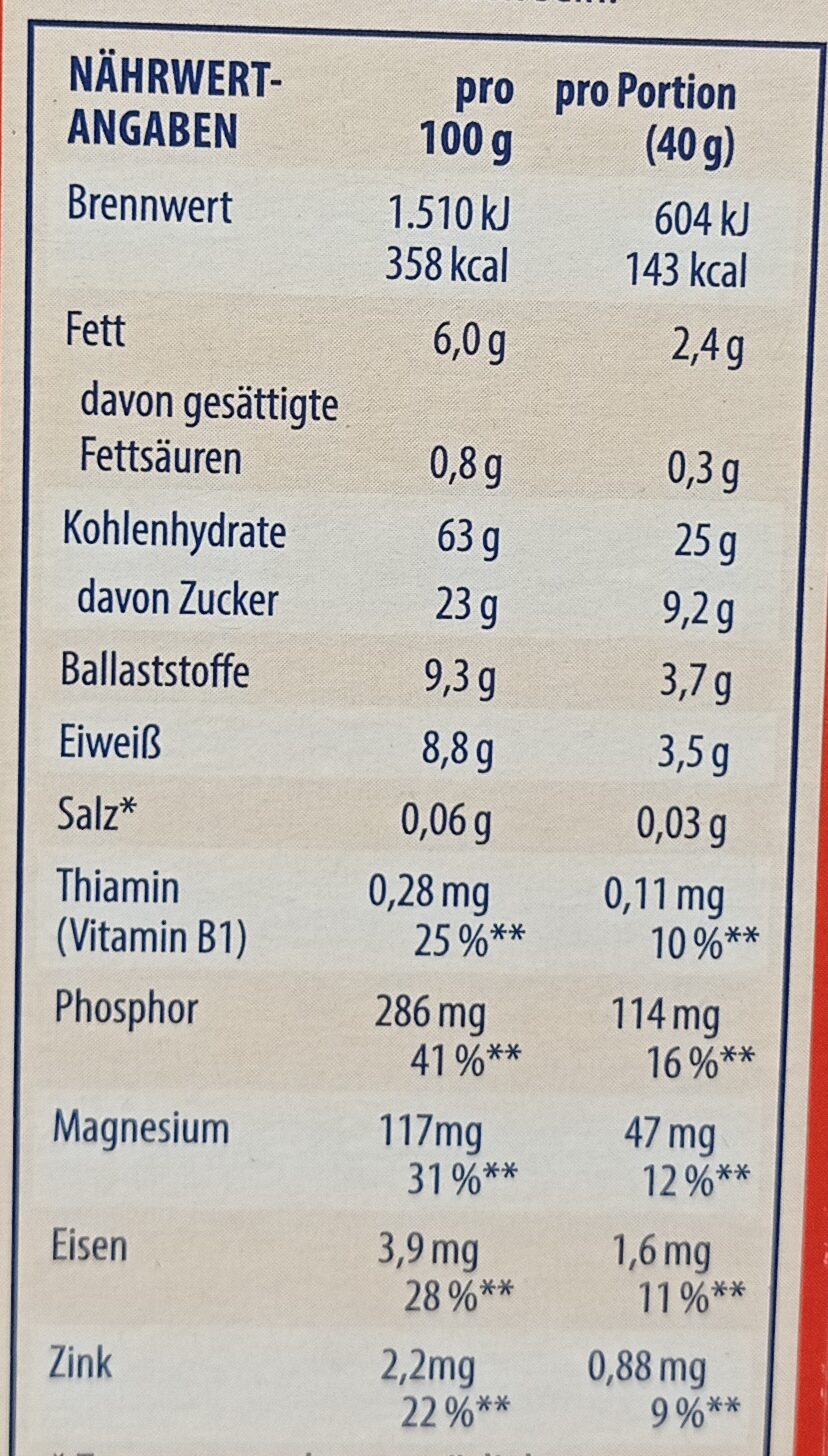 Allergens