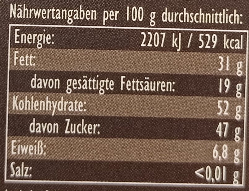 Allergens
