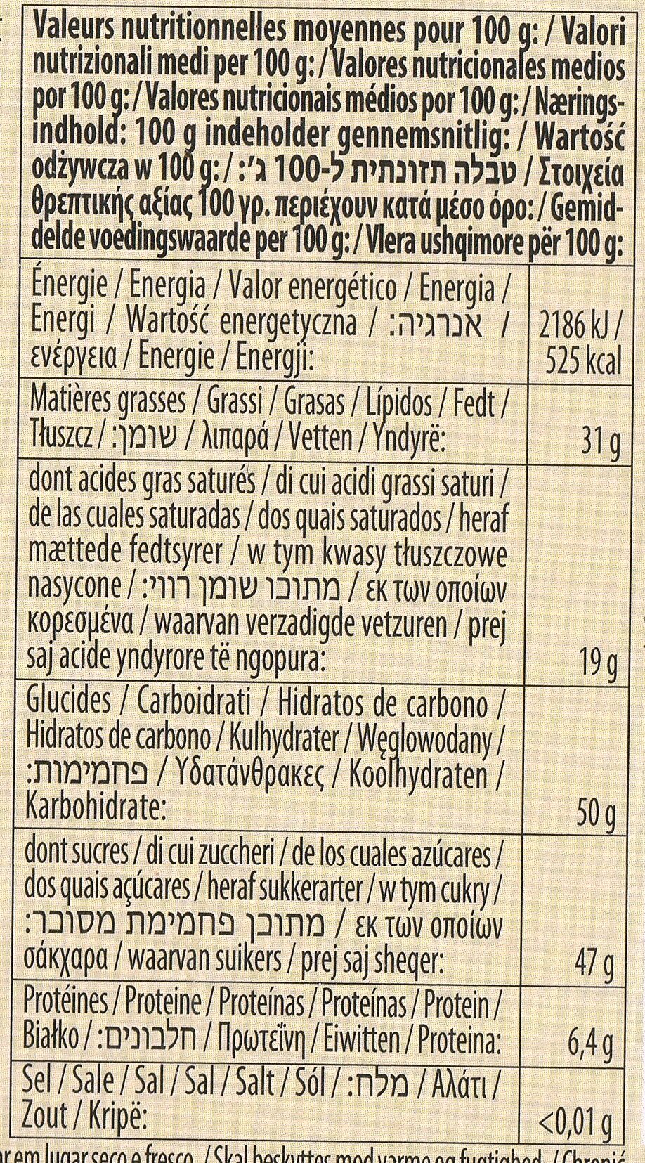 Allergens