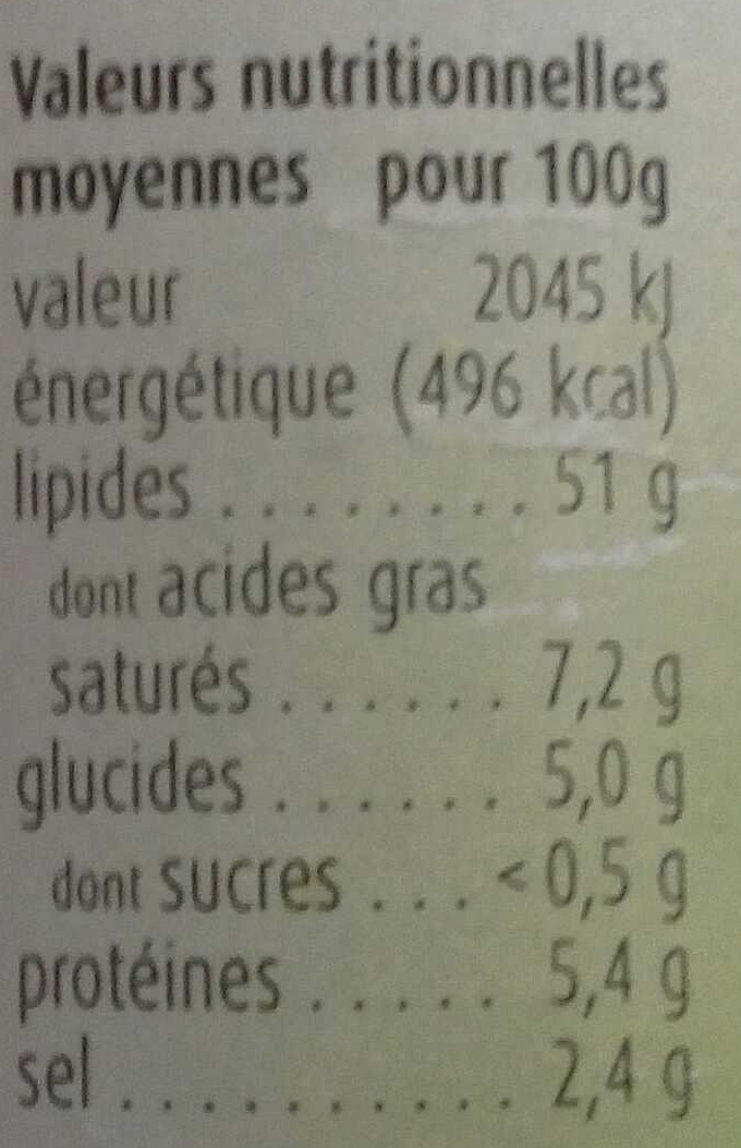Allergens