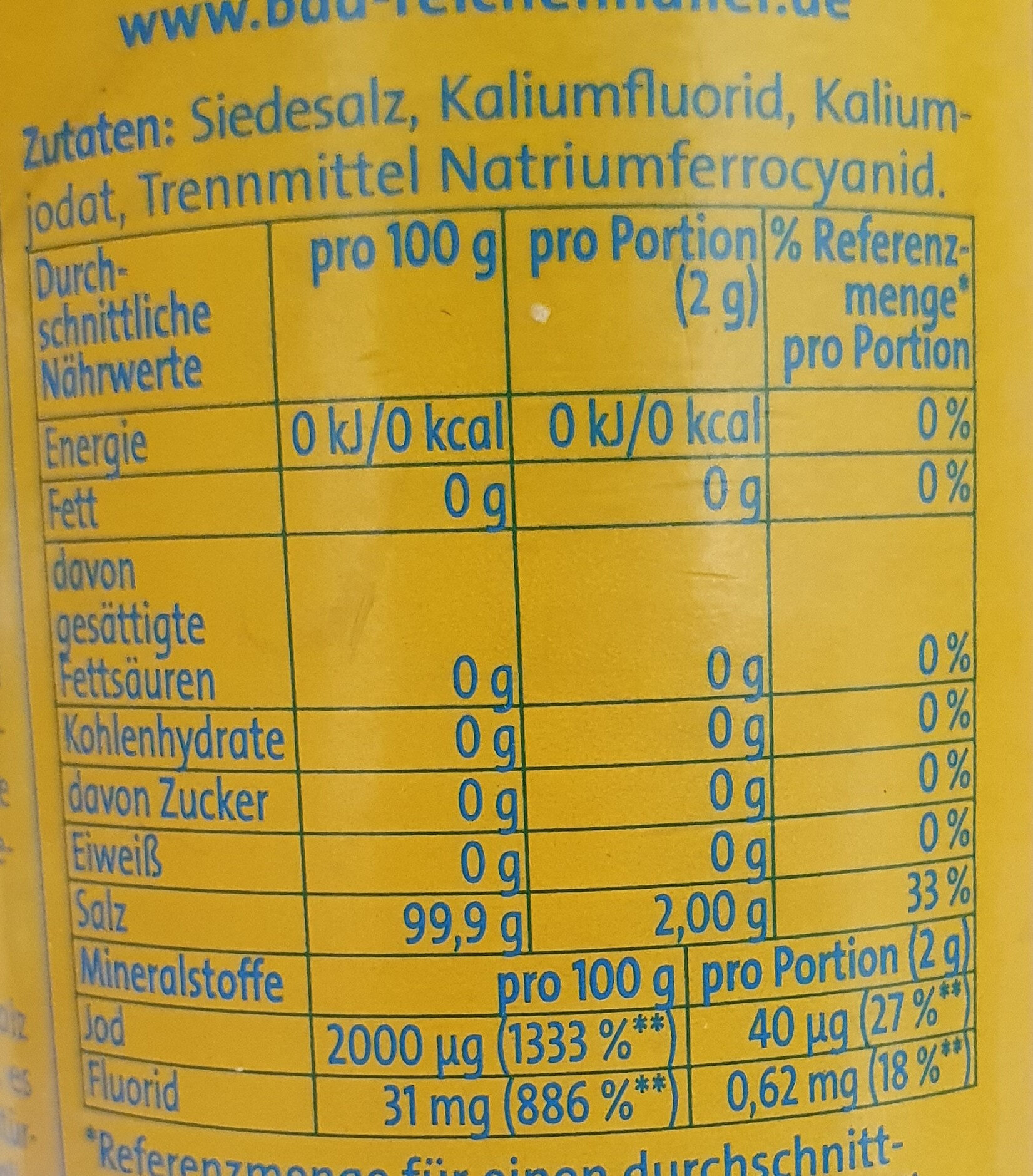 Additives