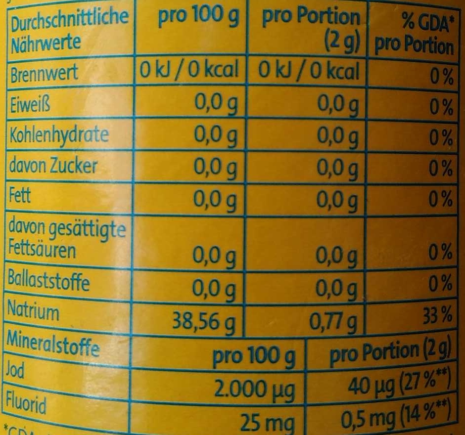Allergens