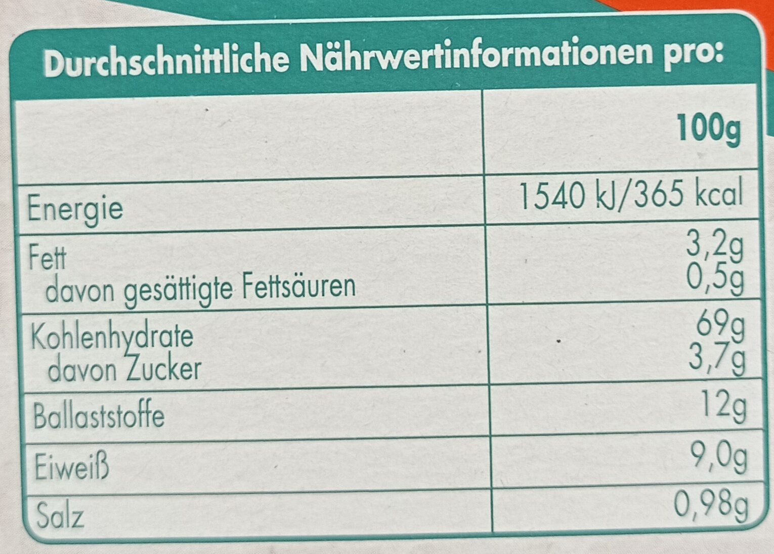 Allergens
